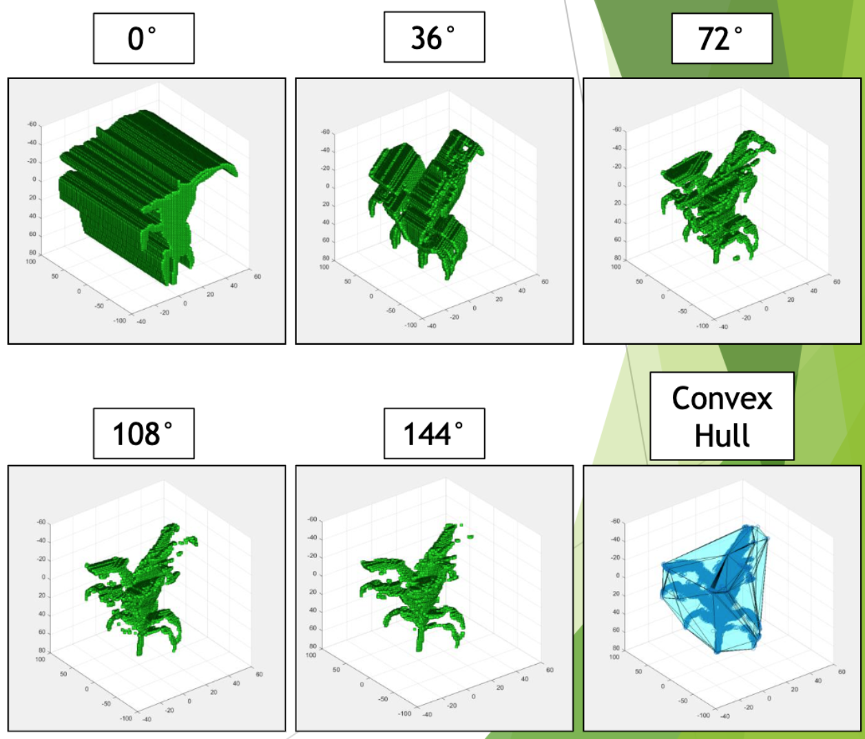 Space carving of the voxel cube using projections from the 2D corn images. Creation of convex hull.