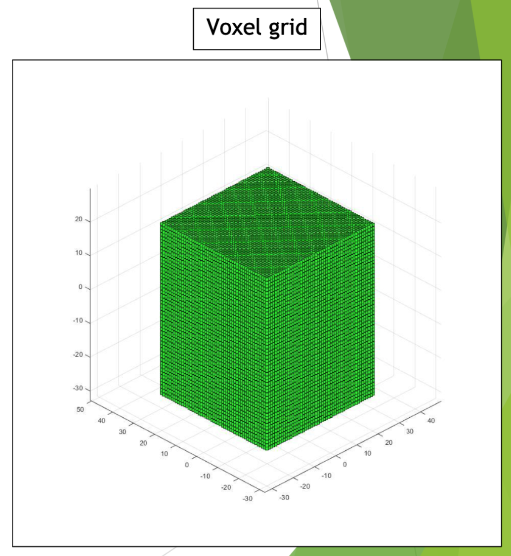 Cube of voxels